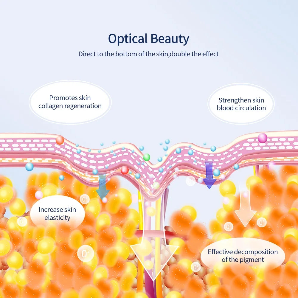 Advanced LED Facial & Neck Mask – Youthful Glow & Skin Care